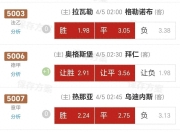 新利在线-奥格斯堡主场大捷，赢下重要一战