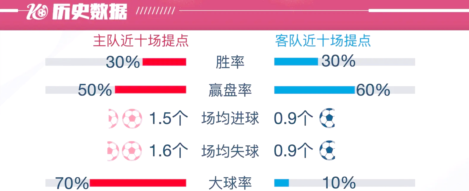 云达不来梅球员助攻频繁，彰显团队力量的简单介绍